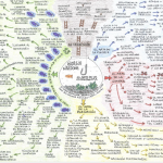 Estratagemas para no pensar